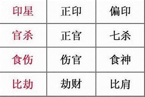 喜神是火|喜神、用神、忌神、仇神、闲神概念(8字入门知识点)